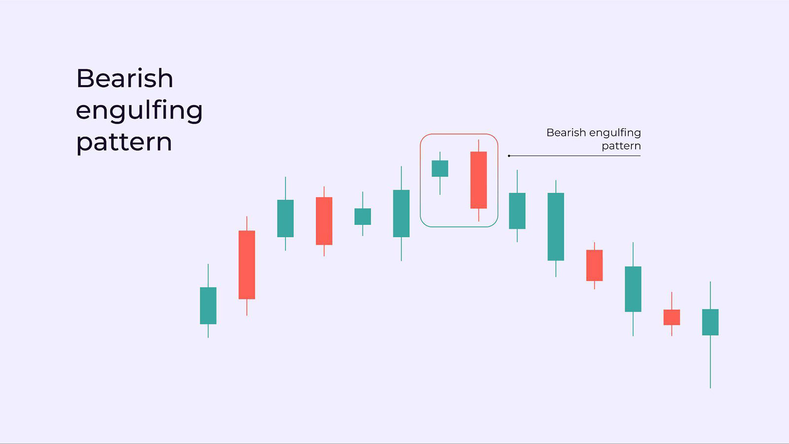 Reversal Candlestick Patterns: What Is It and How to Trade with Bullish and Bearish Candlestick Patterns | Pic 10