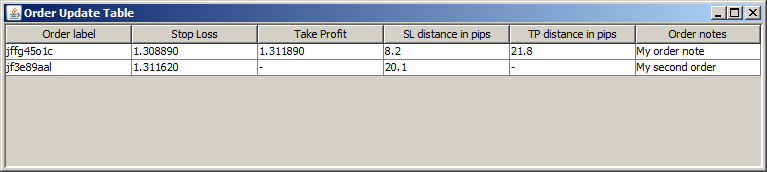 OrderUpdateTable2
